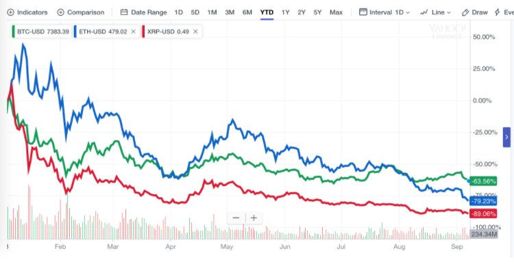 Amid 2018 crypto crash, 3 kinds of believers come into focus